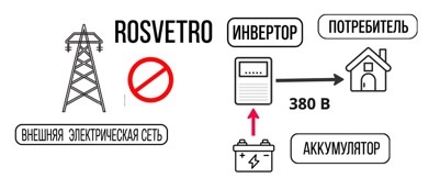 Работа при отключении