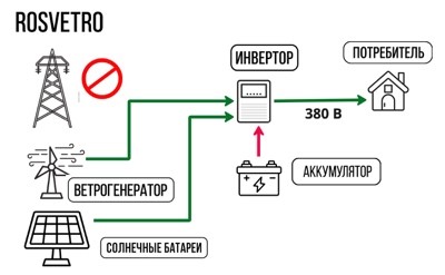 Работа при отключении